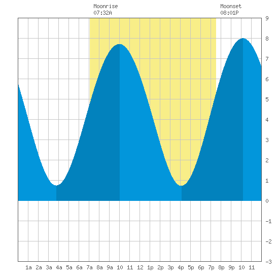 Thomas Landing tide chart for Friday, September 15, 2023