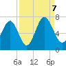Thomas Landing tide chart for Thursday, September 7, 2023