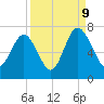 Thomas Landing tide chart for Saturday, September 9, 2023