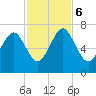 Thomas Landing tide chart for Monday, November 6, 2023