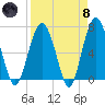 Thomas Landing tide chart for Monday, April 8, 2024