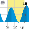 Thomas Landing tide chart for Monday, August 19, 2024