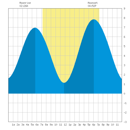Thomas Landing tide chart for Friday, September 27, 2024