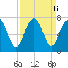 Thomas Landing tide chart for Friday, September 6, 2024