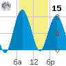 Thomas Landing tide chart for Friday, November 15, 2024