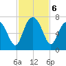 Thomas Landing tide chart for Wednesday, November 6, 2024