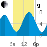 Thomas Landing tide chart for Saturday, November 9, 2024