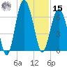 Thomas Landing tide chart for Sunday, December 15, 2024
