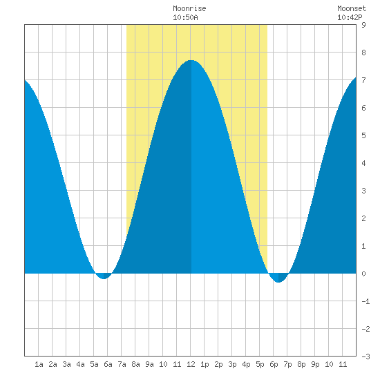 Thomas Landing tide chart for Saturday, January 4, 2025