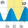 Thomas Landing tide chart for Saturday, April 12, 2025