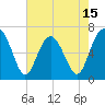Thomas Landing tide chart for Thursday, May 15, 2025