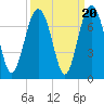 Thomas Landing tide chart for Saturday, September 20, 2025