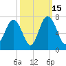 Thomas Landing tide chart for Wednesday, October 15, 2025