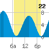 Thomas Landing tide chart for Wednesday, April 22, 2026