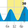 Thomas Landing tide chart for Saturday, May 30, 2026