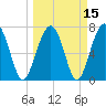 Bluffton tide chart for Monday, March 15, 2021