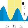 Bluffton tide chart for Saturday, March 6, 2021