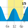 Bluffton tide chart for Thursday, April 15, 2021