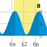 Bluffton tide chart for Thursday, April 8, 2021