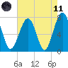 Bluffton tide chart for Tuesday, May 11, 2021