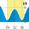 Bluffton tide chart for Saturday, May 15, 2021
