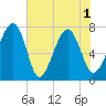 Bluffton tide chart for Tuesday, June 1, 2021
