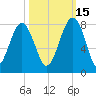 Bluffton tide chart for Friday, October 15, 2021