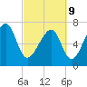 Bluffton tide chart for Wednesday, March 9, 2022