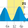 Bluffton tide chart for Thursday, July 21, 2022