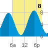 Bluffton tide chart for Friday, July 8, 2022