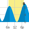 Bluffton tide chart for Thursday, September 8, 2022