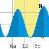 Bluffton tide chart for Friday, September 9, 2022