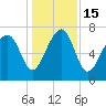 Bluffton tide chart for Thursday, December 15, 2022