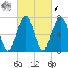Bluffton tide chart for Tuesday, March 7, 2023