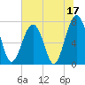 Bluffton tide chart for Saturday, June 17, 2023