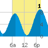 Bluffton tide chart for Thursday, June 1, 2023