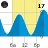 Bluffton tide chart for Monday, July 17, 2023