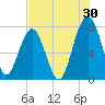 Bluffton tide chart for Sunday, July 30, 2023