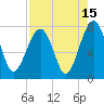 Bluffton tide chart for Tuesday, August 15, 2023