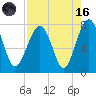 Bluffton tide chart for Wednesday, August 16, 2023