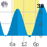 Bluffton tide chart for Wednesday, August 30, 2023