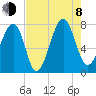 Bluffton tide chart for Tuesday, August 8, 2023