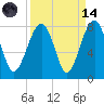 Bluffton tide chart for Thursday, September 14, 2023