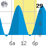 Bluffton tide chart for Friday, September 29, 2023