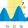 Bluffton tide chart for Thursday, September 7, 2023