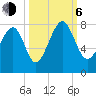 Bluffton tide chart for Friday, October 6, 2023