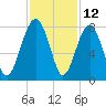 Bluffton tide chart for Sunday, November 12, 2023