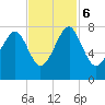 Bluffton tide chart for Monday, November 6, 2023