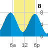 Bluffton tide chart for Friday, December 8, 2023