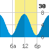 Bluffton tide chart for Tuesday, January 30, 2024